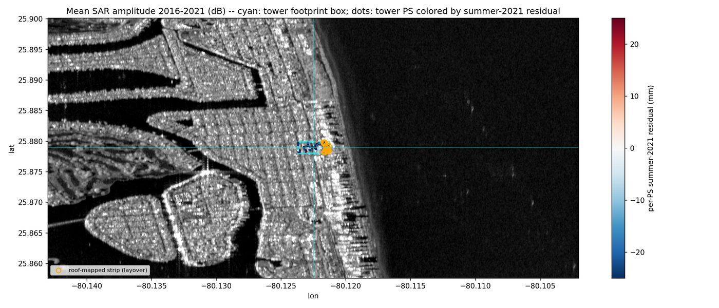 Annotated Sentinel-1 SAR amplitude scene over Surfside with the tower footprint marked